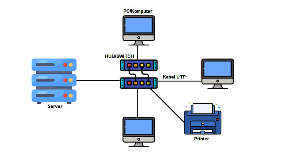 Office Network Topology